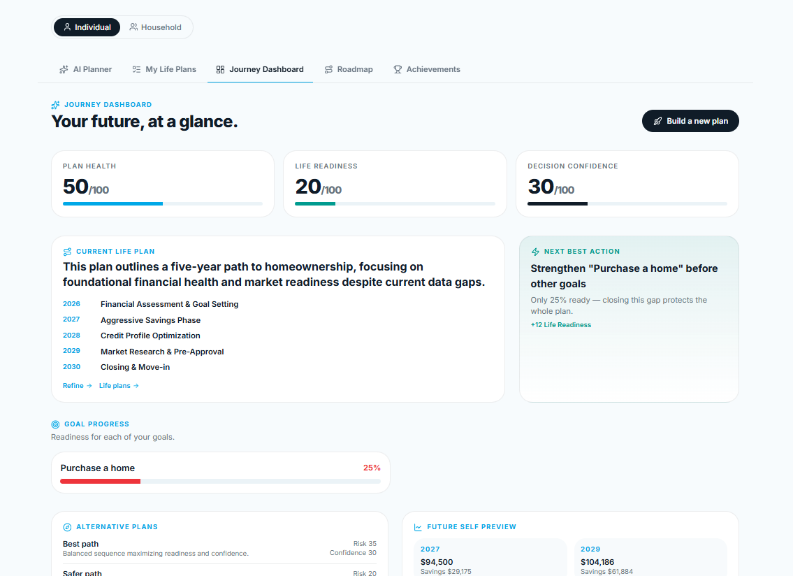Journey Dashboard with Plan Health, Life Readiness and Decision Confidence scores