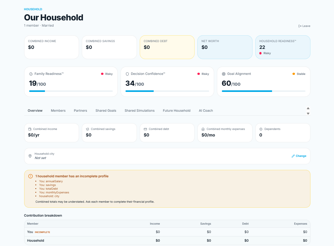 Household dashboard with combined income, savings, readiness scores and contribution breakdown