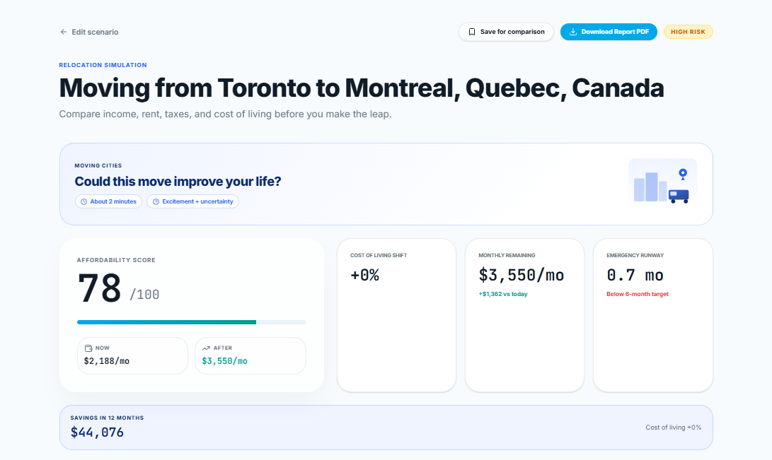 Relocation simulation results with affordability score, cost of living shift, and monthly runway