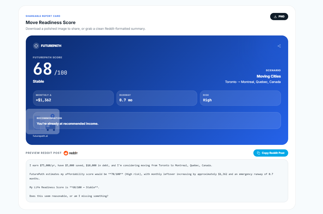 Shareable Move Readiness Score report card with FuturePath score, runway and risk