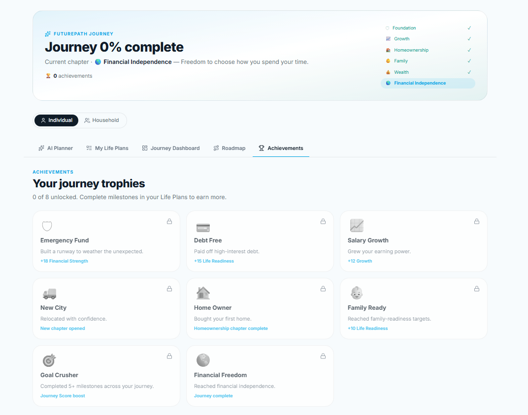Achievements grid showing eight journey trophies